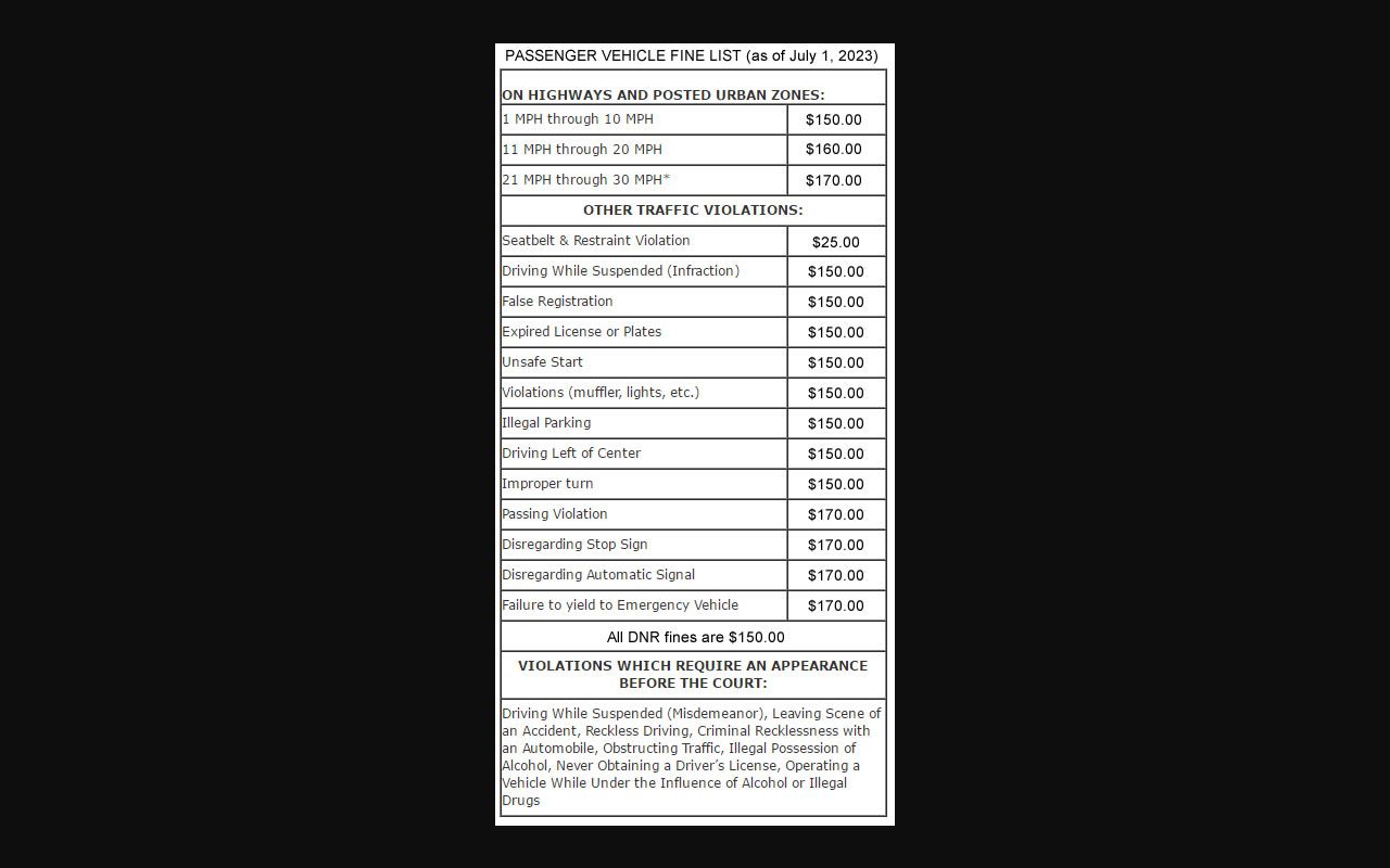 Knox court docket official City Court passenger fine list